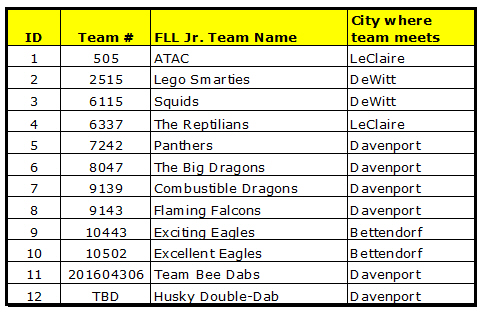 First lego league team clearance names